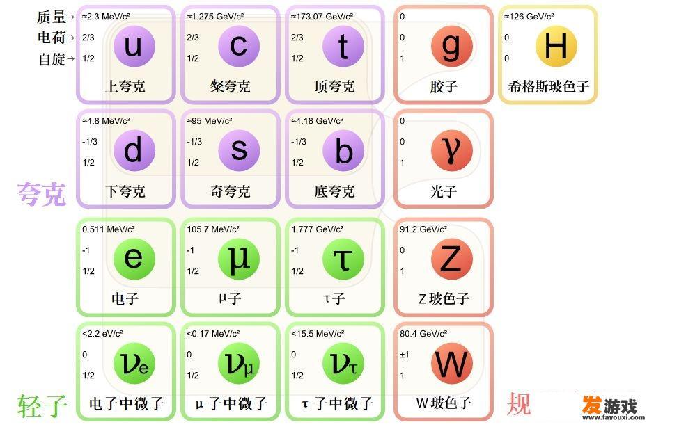 太古神王的粒子世界封印者是谁？