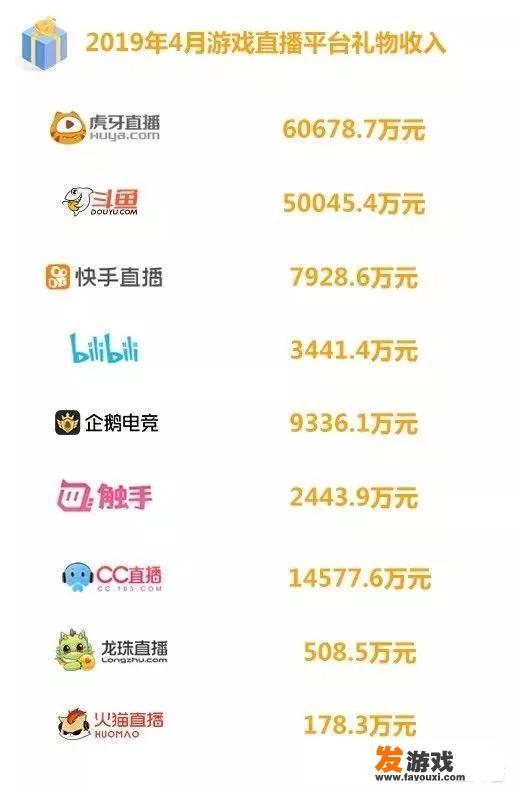 快手游戏主播收入十大排名？