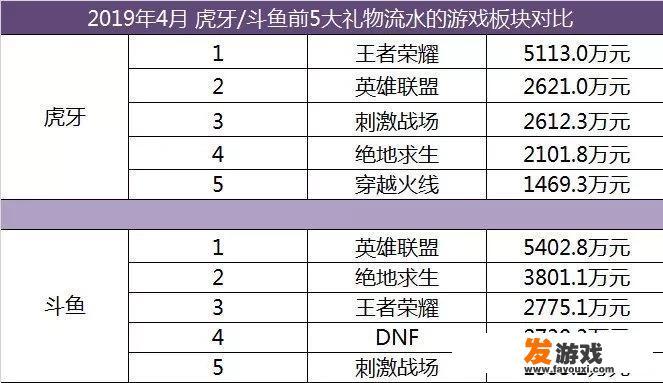快手游戏主播收入十大排名？