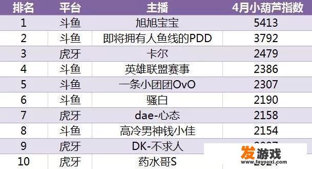 快手游戏主播收入十大排名？