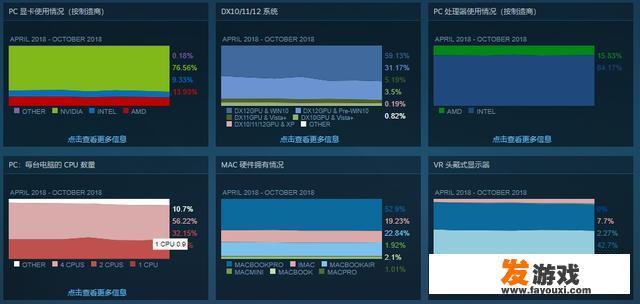 i5 3470加750ti能玩什么大游戏？