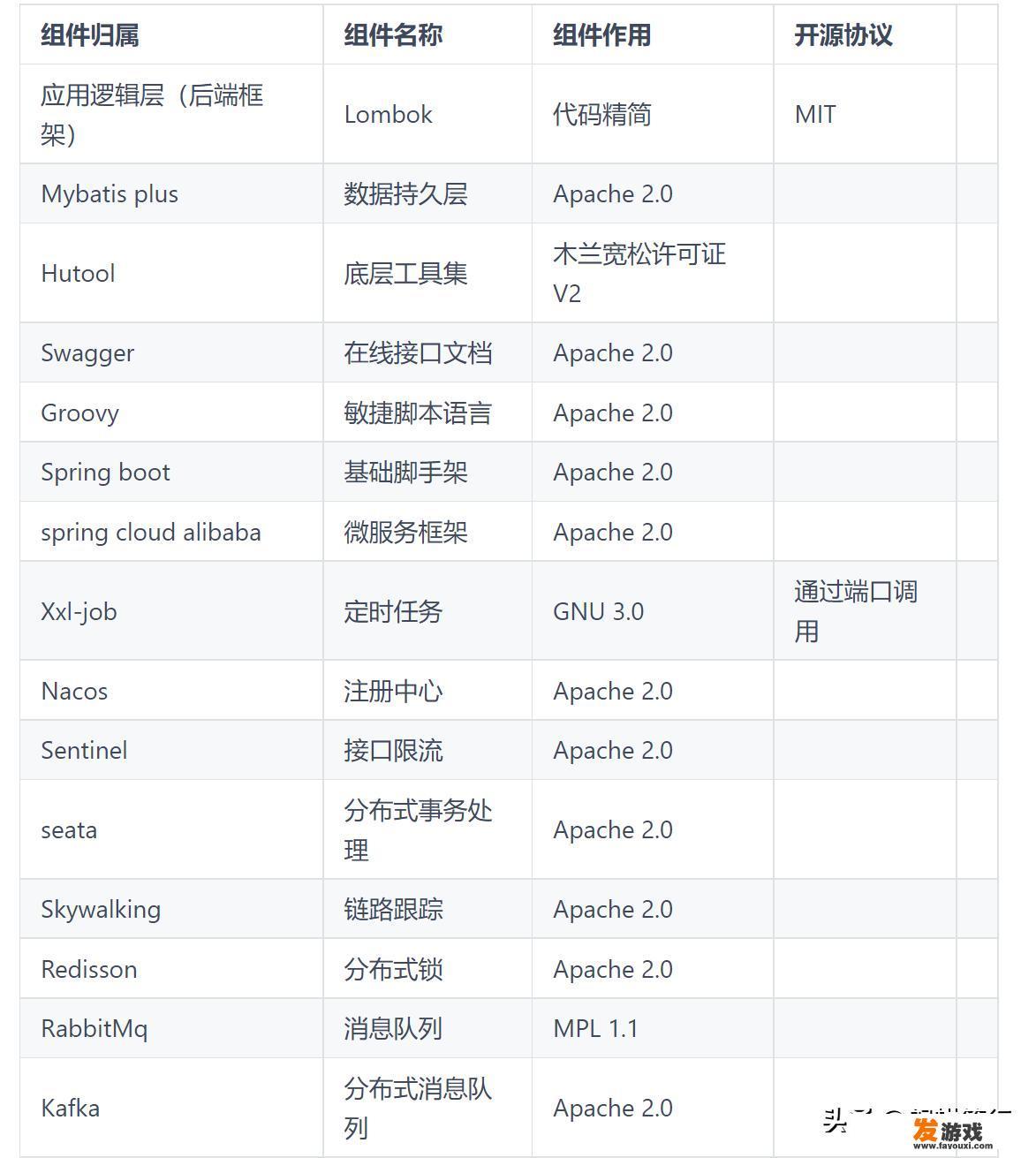 如何使用github上的开源项目？