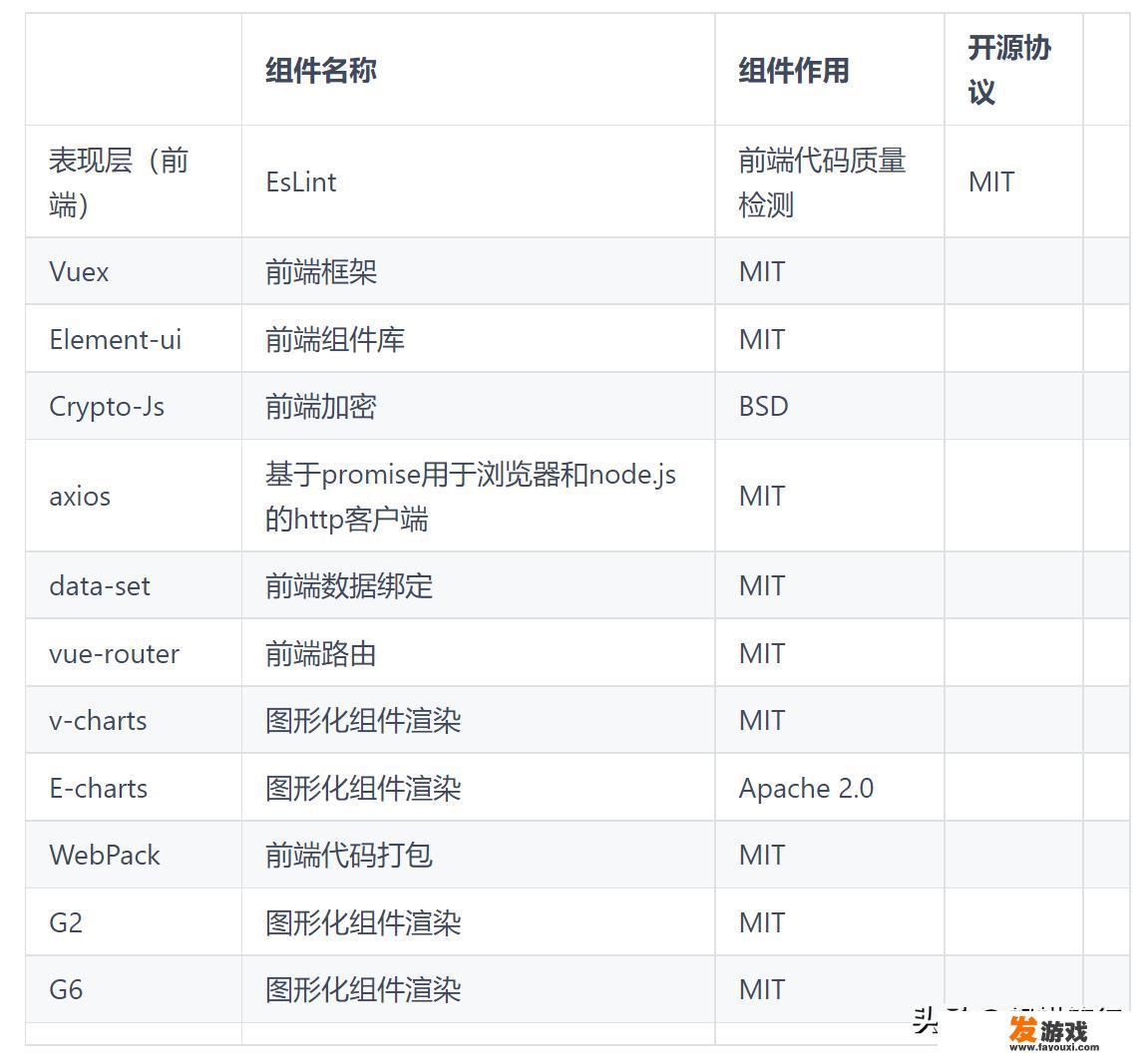 如何使用github上的开源项目？