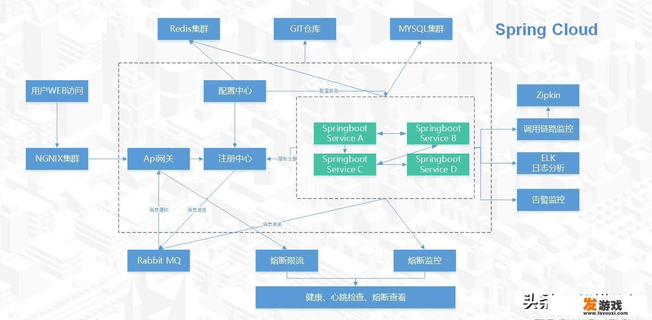 如何使用github上的开源项目？