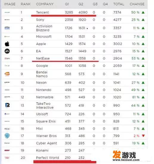 最大的游戏交易网是什么？