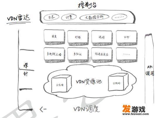 web服务器的架设？