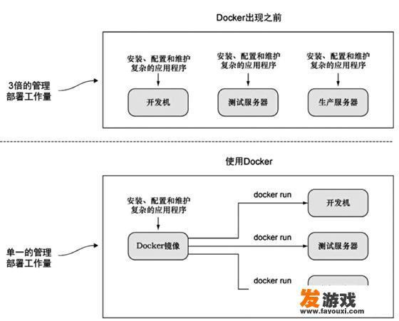php网站空间根目录都有什么文件夹，其名字是什么？