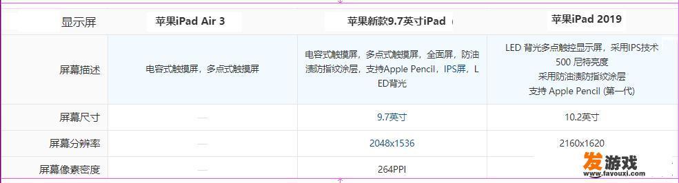 dnf双开电脑配置2021？