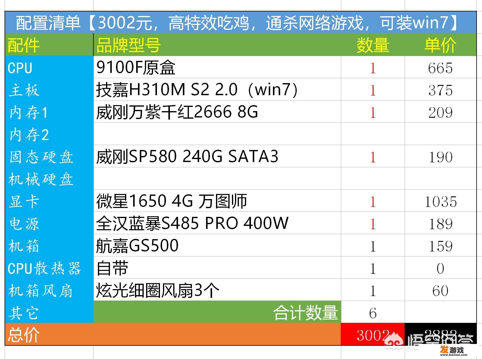 dnf工作室搬砖设备？