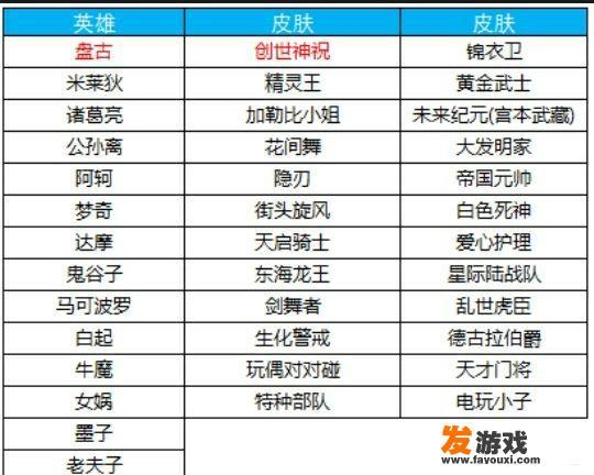 王者荣耀碎片商城皮肤确定，千年之狐、街头霸王全没了，之前说的优质皮肤是假的吗？