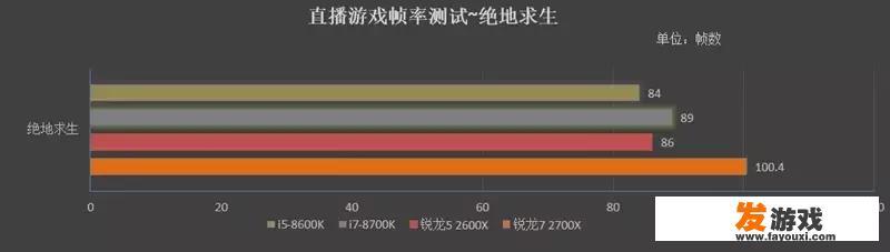 刃7000k2023款划算吗？