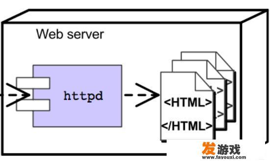 使用html5开发移动端应用采用什么框架？