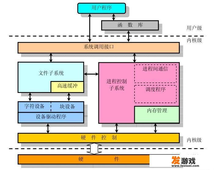 LINUX零基础如何学习？