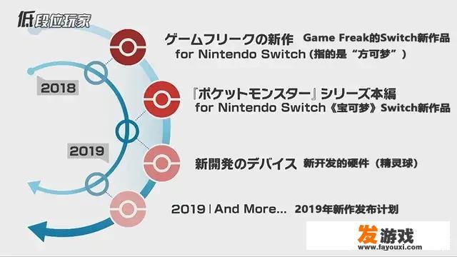 你觉得《精灵宝可梦》在2019年会如何发展？