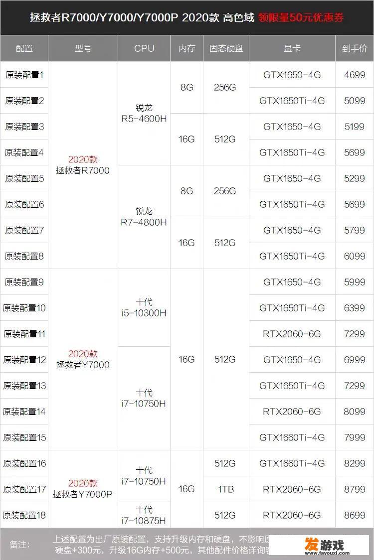 13寸笔记本流畅运行CAD推荐？