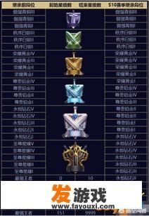 s赛和世界赛是什么意思？