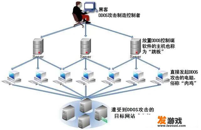 游戏打开后自动退出怎么办？