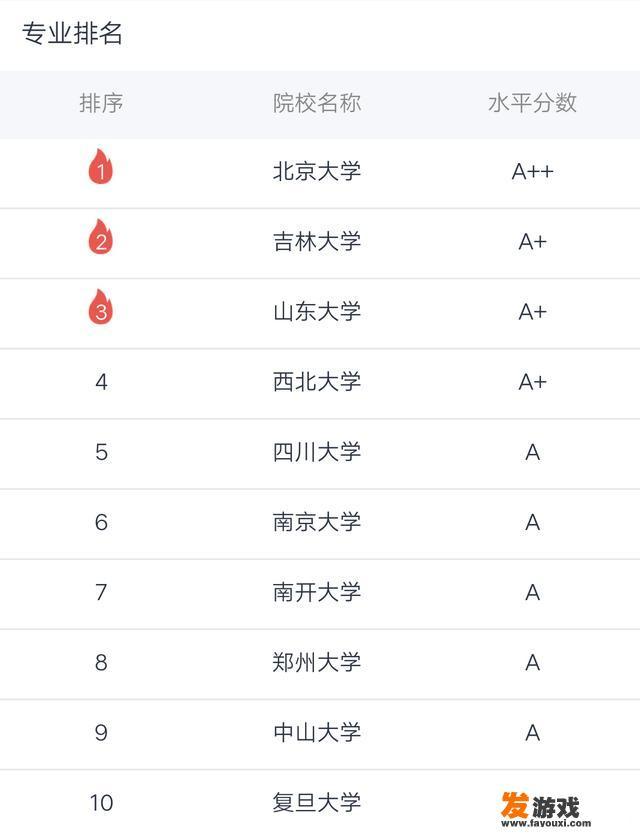 我国哪些大学有考古系？