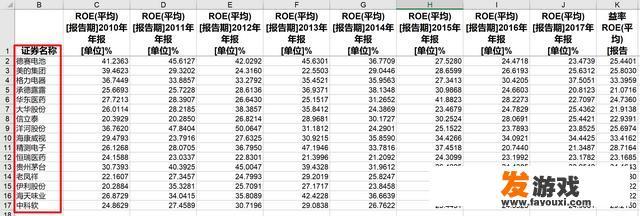 炒股怎么做长线？