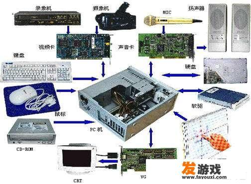 配件武器自选箱哪个性价比高？