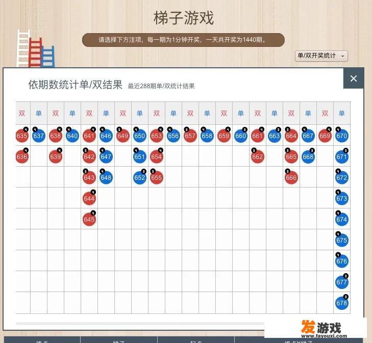 怎么掌握梯子游戏的三门技巧？