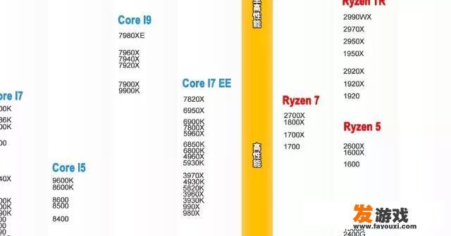 amd主机要装哪些驱动？