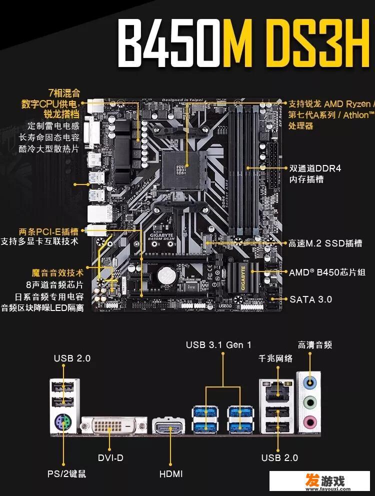 amd主机要装哪些驱动？