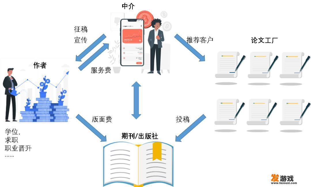 直播助农论文怎么写？