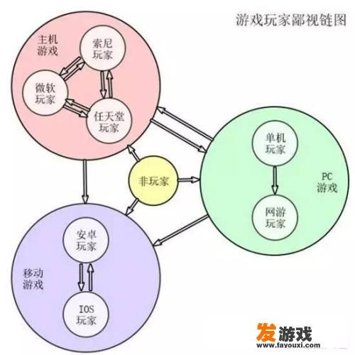 游戏设置里垂直同步和抗锯齿是什么意思，开高开低有什么区别？