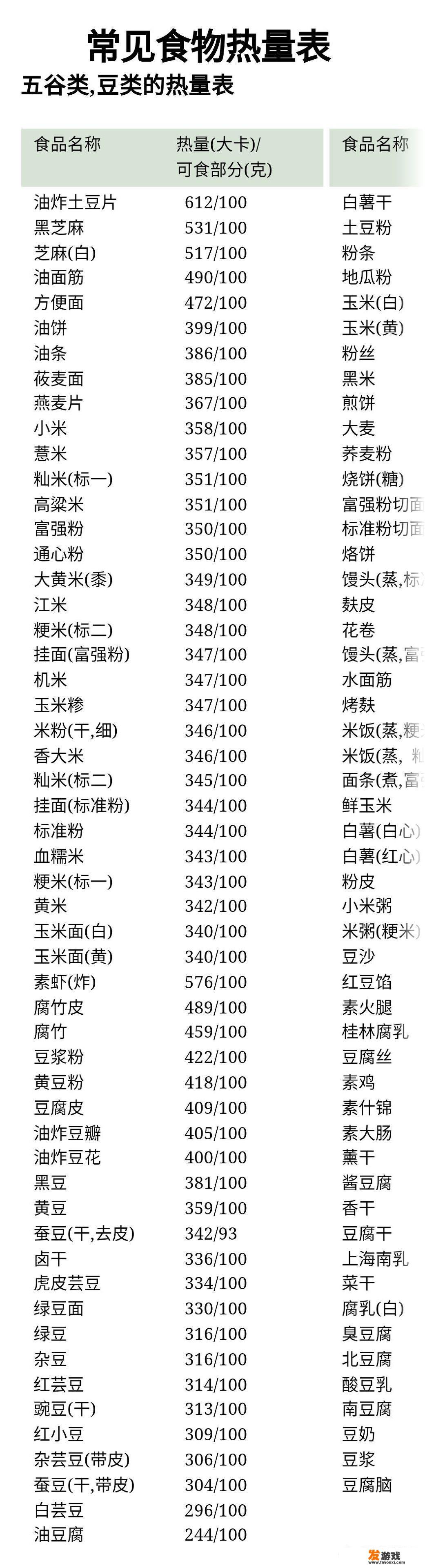 如何评价300斤肥宅用游戏瘦身减掉100斤肥肉？