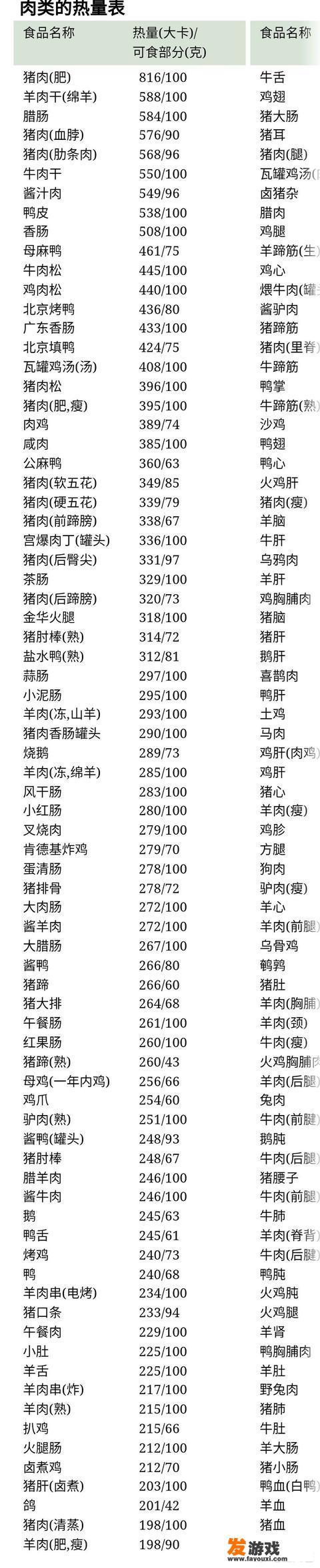 如何评价300斤肥宅用游戏瘦身减掉100斤肥肉？