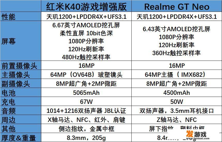 Vivo和小米哪个打游戏更好？