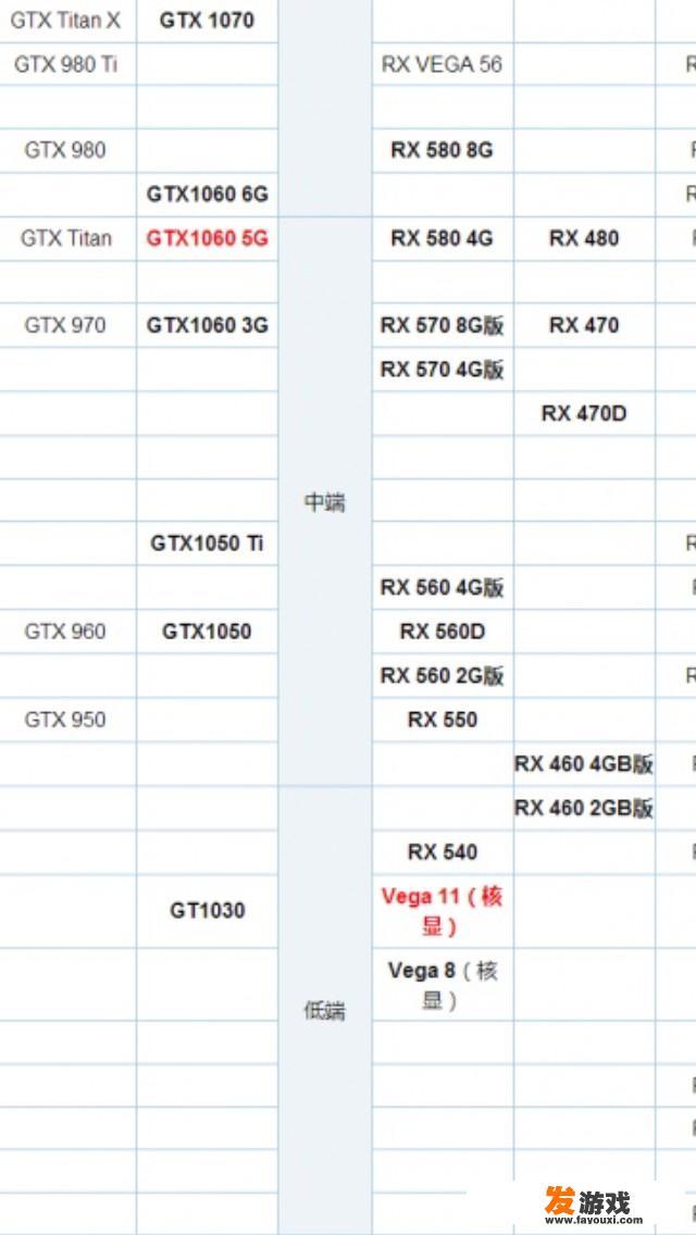 求，玩多开的游戏，热血江湖，买什么CPU？