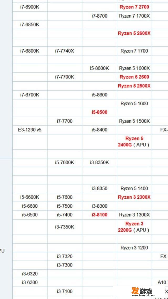 求，玩多开的游戏，热血江湖，买什么CPU？