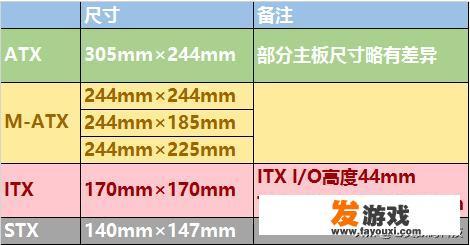 想组装个服务器电脑玩游戏？