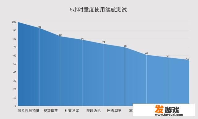 红米手机信号最好的一款？