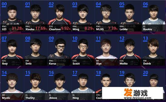 S8冠军中单Rookie获全明星赛直邀资格，rookie为什么能获得这样的殊荣？