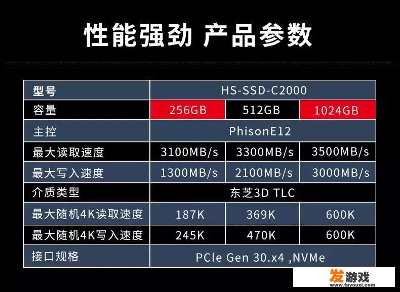 预算2000以下的电脑主机配置，有什么好的推荐？不玩游戏就是看电影做股票的？