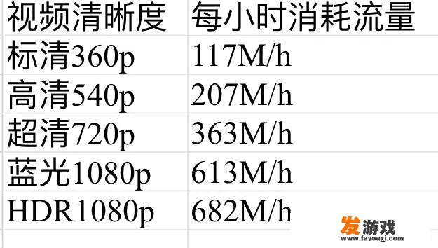 初中网课可以玩的游戏？