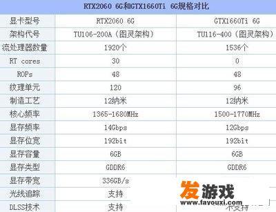 铭瑄r7 260x巨无霸有2g的吗?1g显存能玩什么游戏？