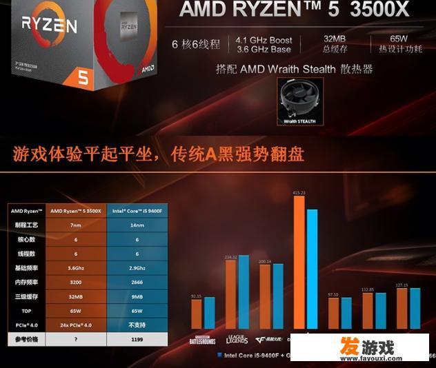 AMD推出千元级处理器3500X，对标英特尔9400F，作为游戏玩家选谁好？