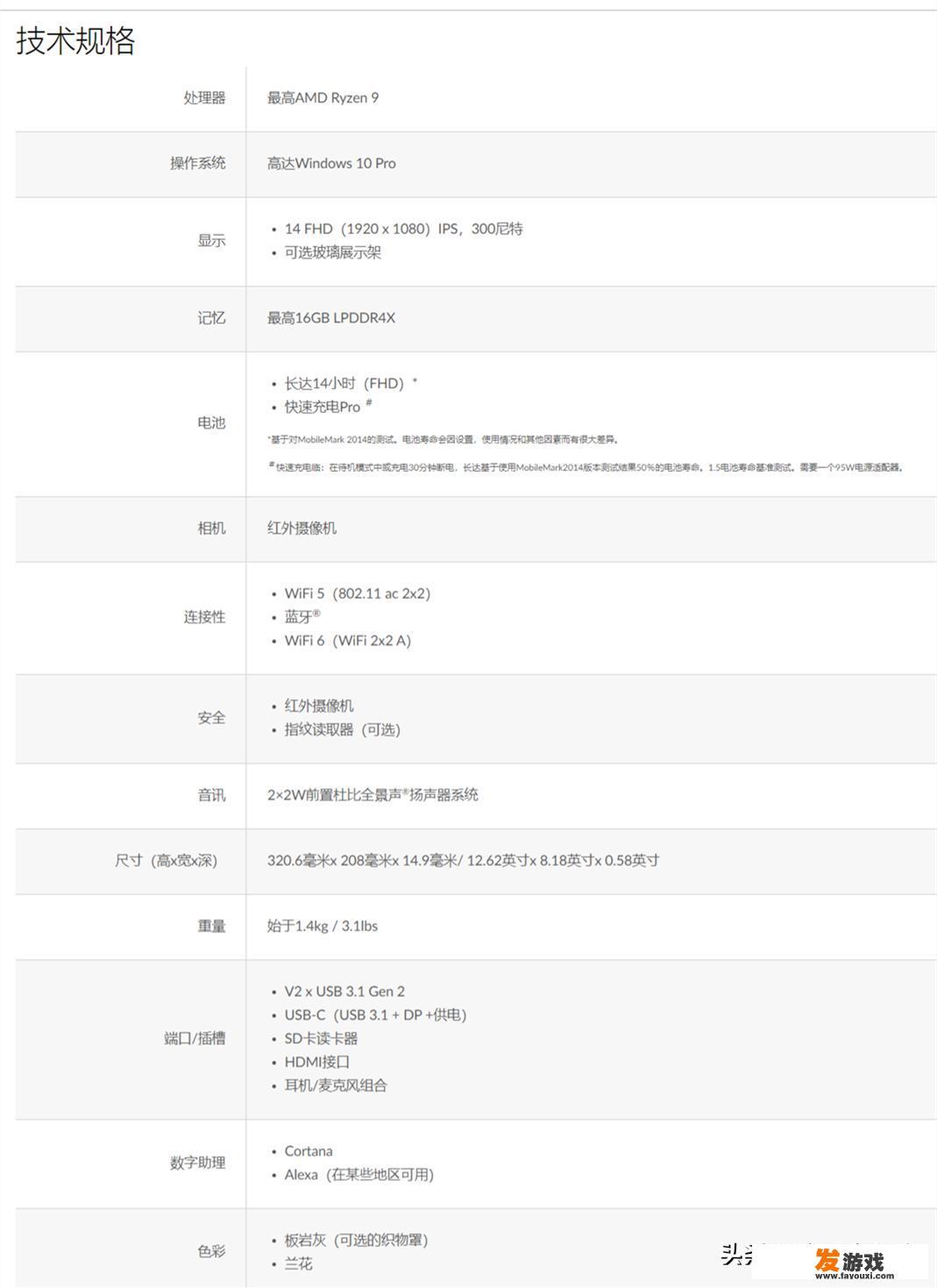 如何看待联想Yoga Slim 14将搭载AMD R9 4900U？
