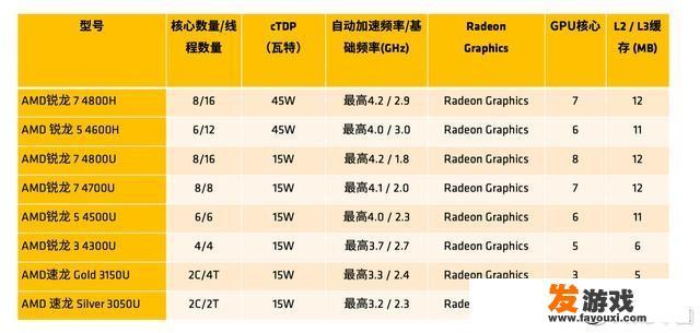如何看待联想Yoga Slim 14将搭载AMD R9 4900U？
