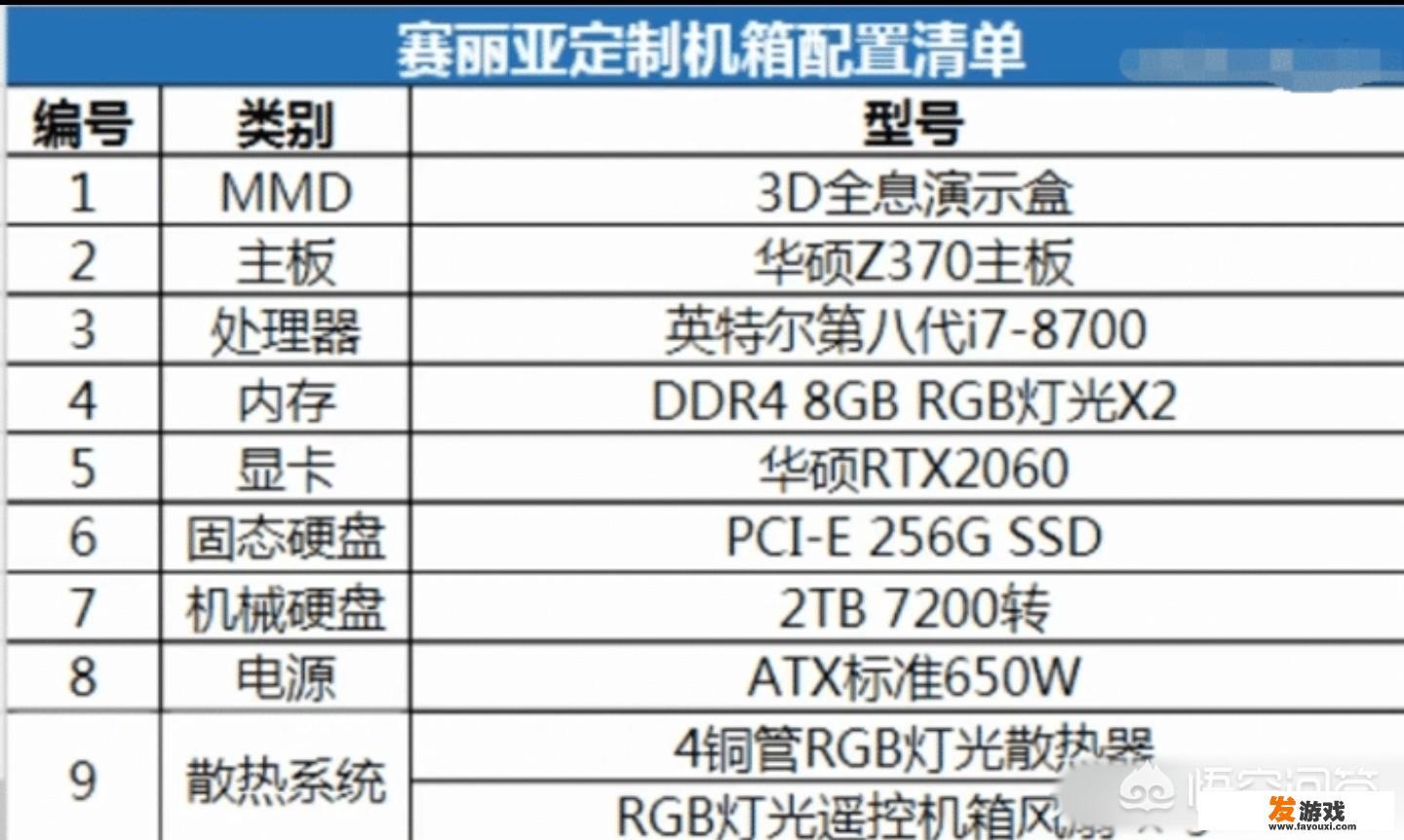 水电站中的主机设备及辅助设备的名称及作用？