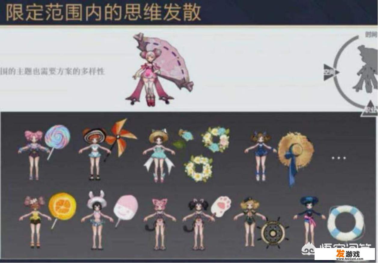 以婚纱为主题可以从哪方面入手？
