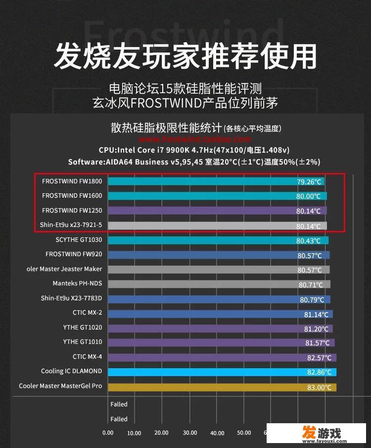 cpu水冷散热器多久换一次水？