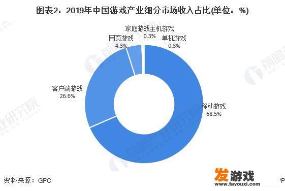 电脑玩手机游戏如何跟手游服玩家匹配？