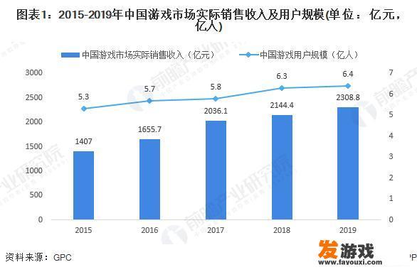 电脑玩手机游戏如何跟手游服玩家匹配？