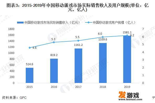 电脑玩手机游戏如何跟手游服玩家匹配？