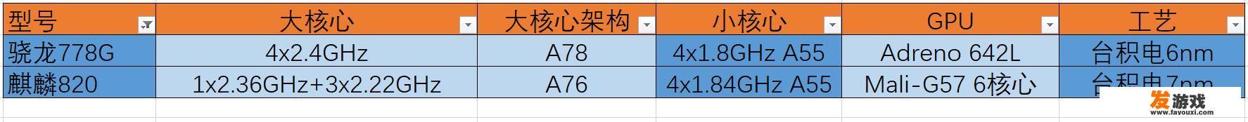 华为百元机推荐打游戏？